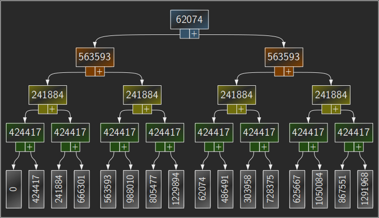 Recursive view with forking paths to reach each possible total